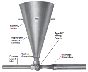 Fig. 267 Solids Eductor